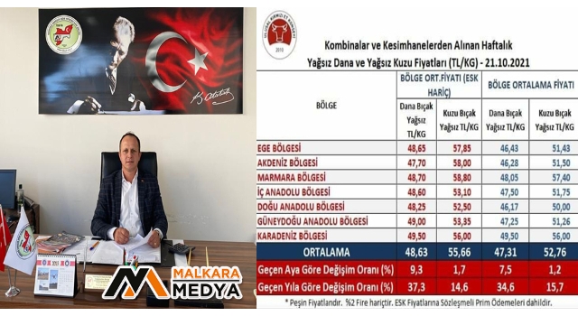Tekirdağ DSYB Başkanı Ergin DURGUN; Kasaplık Hayvan Fiyatları Konusunda Uyardı!